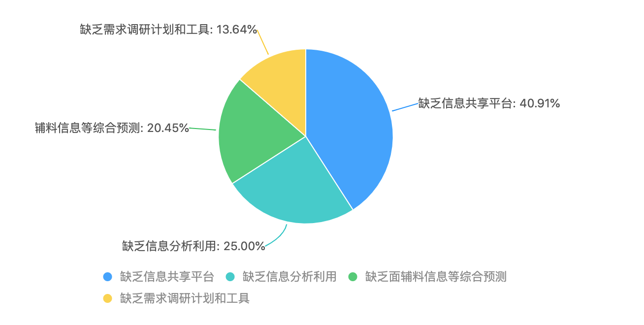 产品经理，产品经理网站